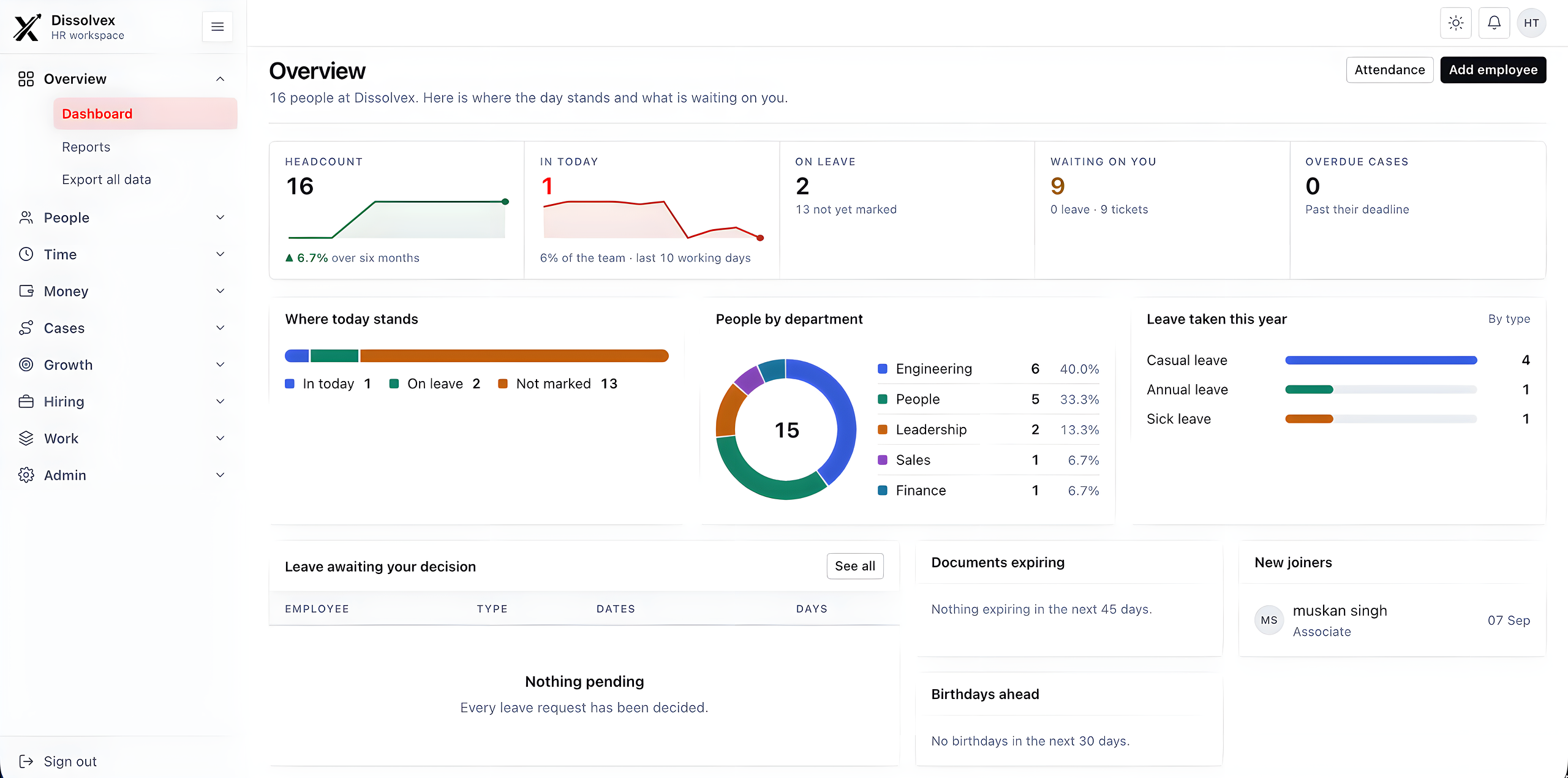 dissolveX HRMS Overview Dashboard