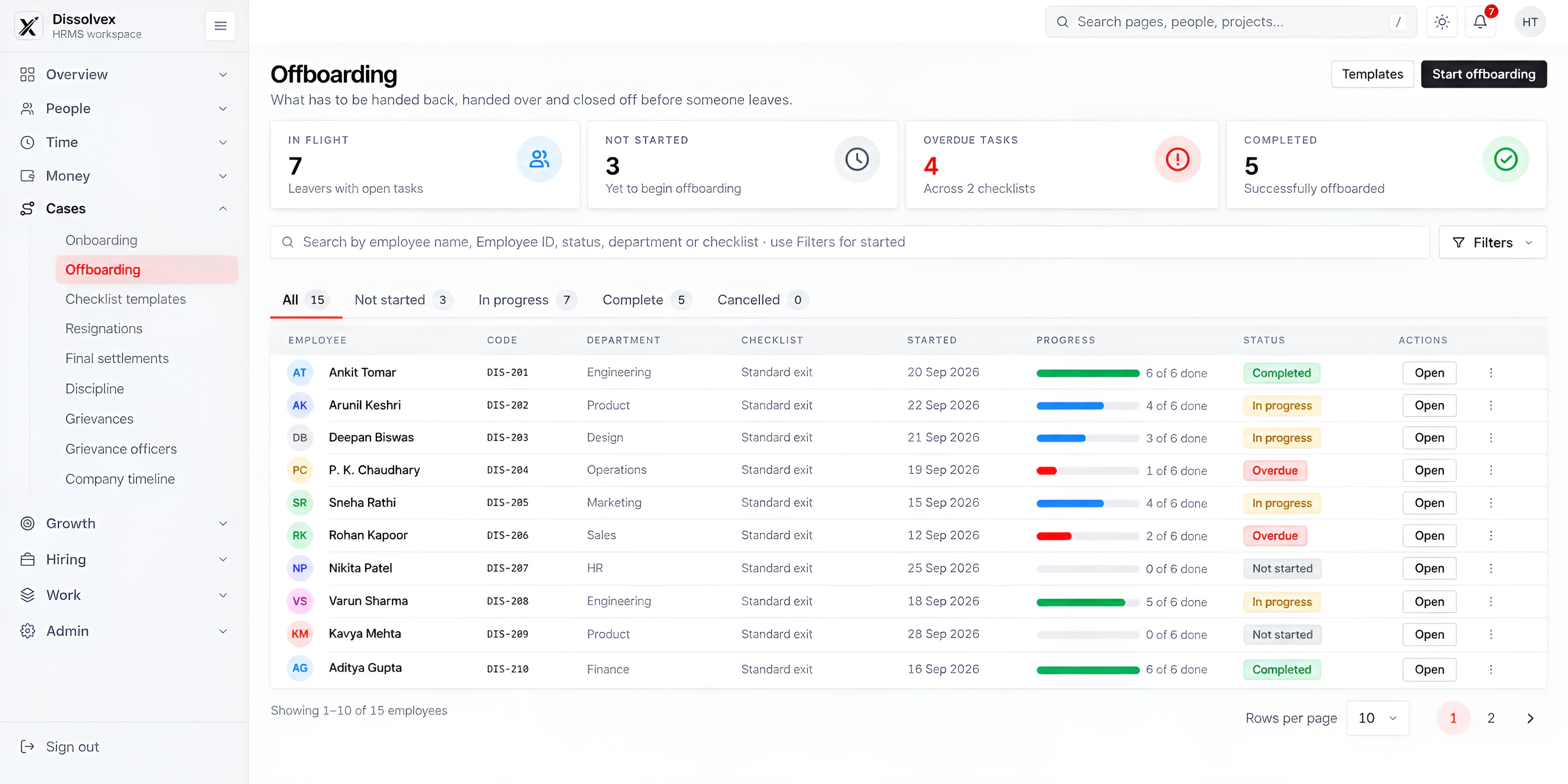 Track Employee Offboarding Dashboard and Workflows — dissolveX HRMS