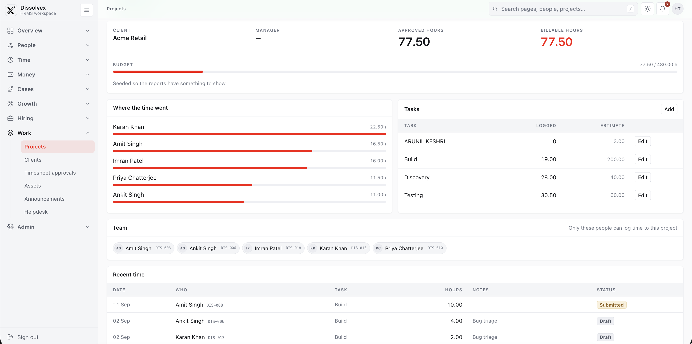 Jobs Estimated vs Logged Hours Sprint Analytics — dissolveX HRMS
